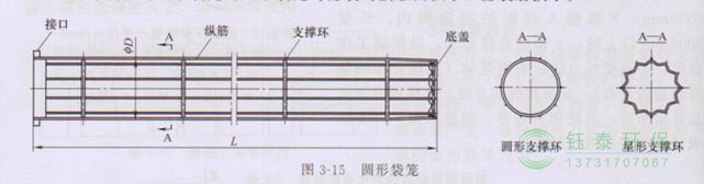 各種除塵骨架的生產(chǎn)標(biāo)準(zhǔn)、規(guī)格及成本