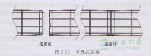 各種除塵骨架的生產(chǎn)標(biāo)準(zhǔn)、規(guī)格及成本